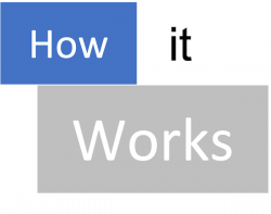 (English) How Do Lithium Ion Batteries Work? (English) How Do Lithium Ion Batteries Work?