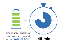 1C Charging Speed Of Lithium Batteries: A Necessity or a Fad? 1C Charging Speed Of Lithium Batteries: A Necessity or a Fad?