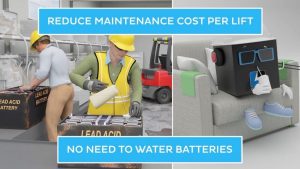 OneCharge Lithium Batteries Reduce Costs of Your Operations OneCharge Lithium Batteries Reduce Costs of Your Operations