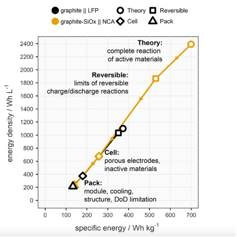 Celltopack LFP Lithium Batteries Outperform NMC OneCharge